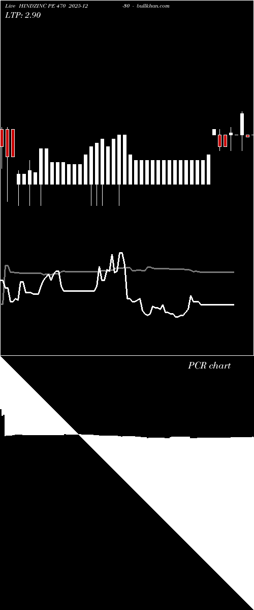  option chart HINDZINC PE 470 2025-12-30 