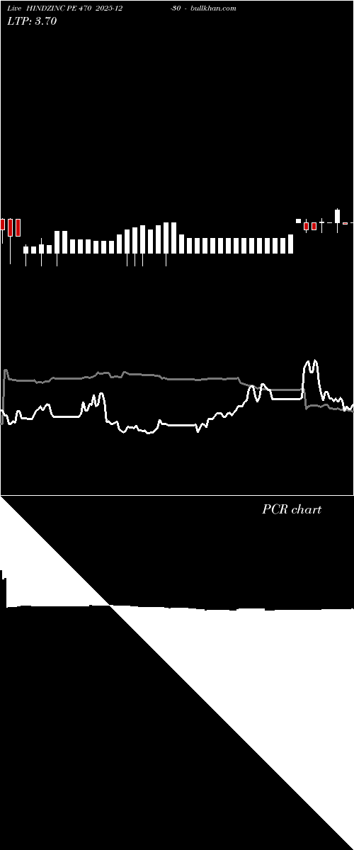  option chart HINDZINC PE 470 2025-12-30 