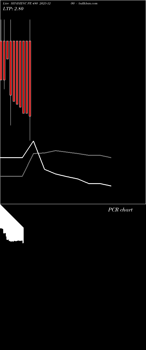  option chart HINDZINC PE 480 2025-12-30 