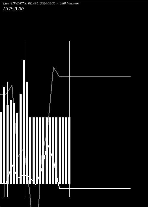  option chart HINDZINC PE 480 2026-03-30 