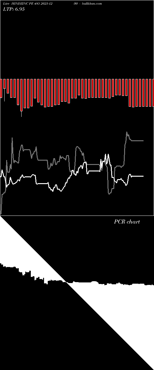  option chart HINDZINC PE 485 2025-12-30 