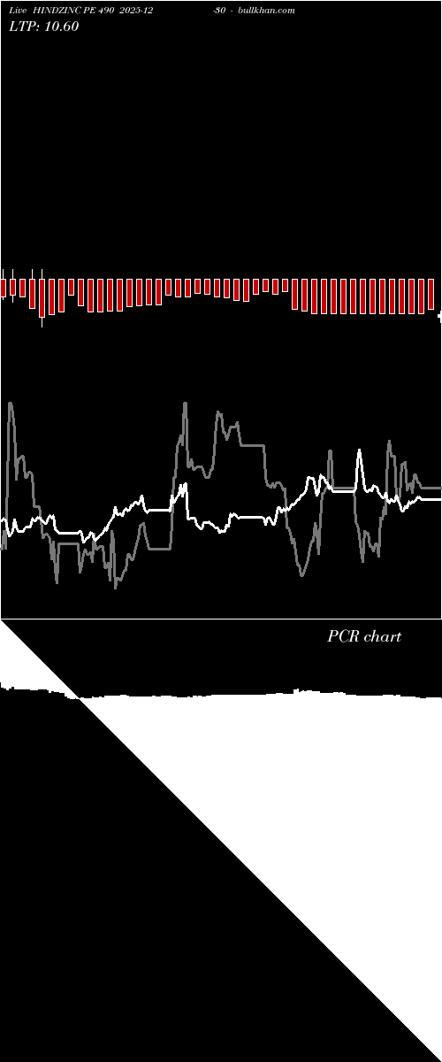  option chart HINDZINC PE 490 2025-12-30 