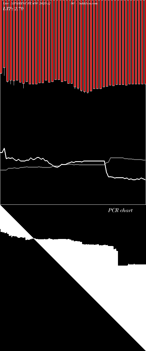  option chart HINDZINC PE 490 2025-12-30 