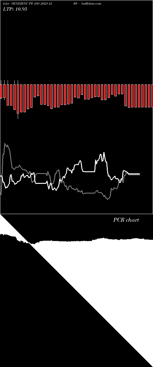  option chart HINDZINC PE 495 2025-12-30 