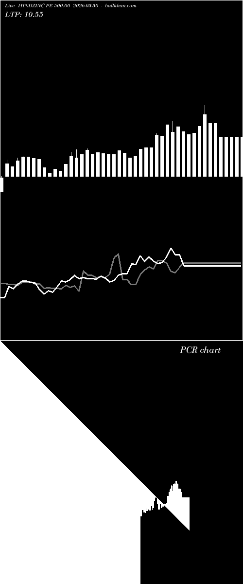  option chart HINDZINC PE 500.00 2026-03-30 