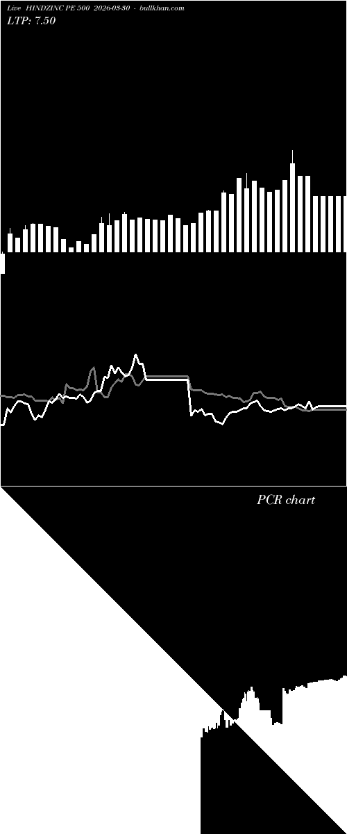  option chart HINDZINC PE 500 2026-03-30 