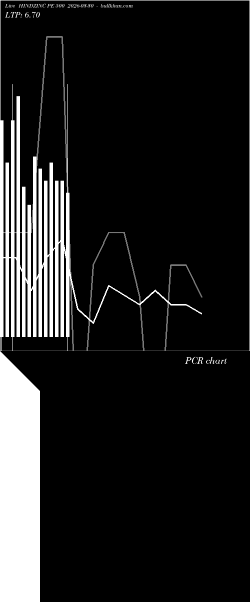  option chart HINDZINC PE 500 2026-03-30 