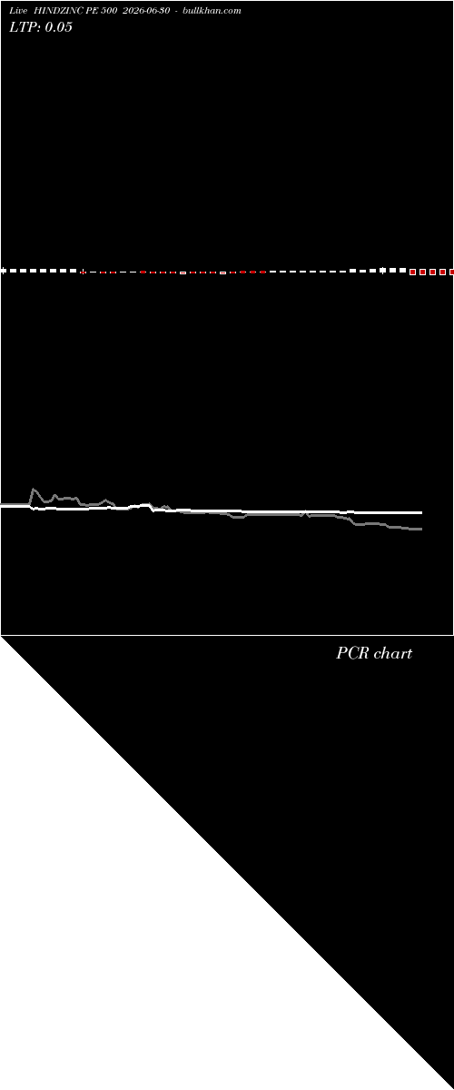 option chart HINDZINC PE 500 2026-06-30 