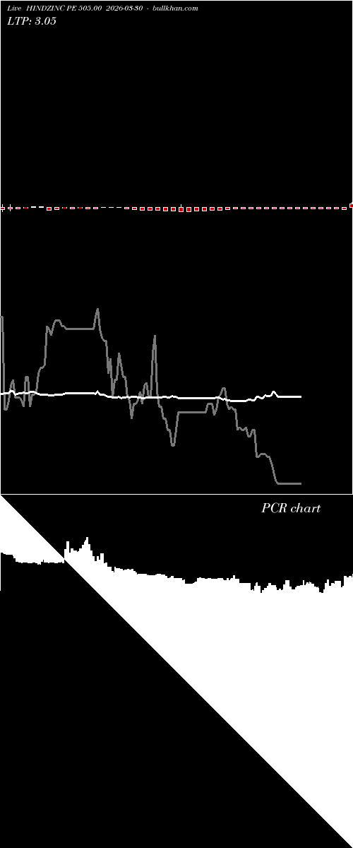  option chart HINDZINC PE 505.00 2026-03-30 