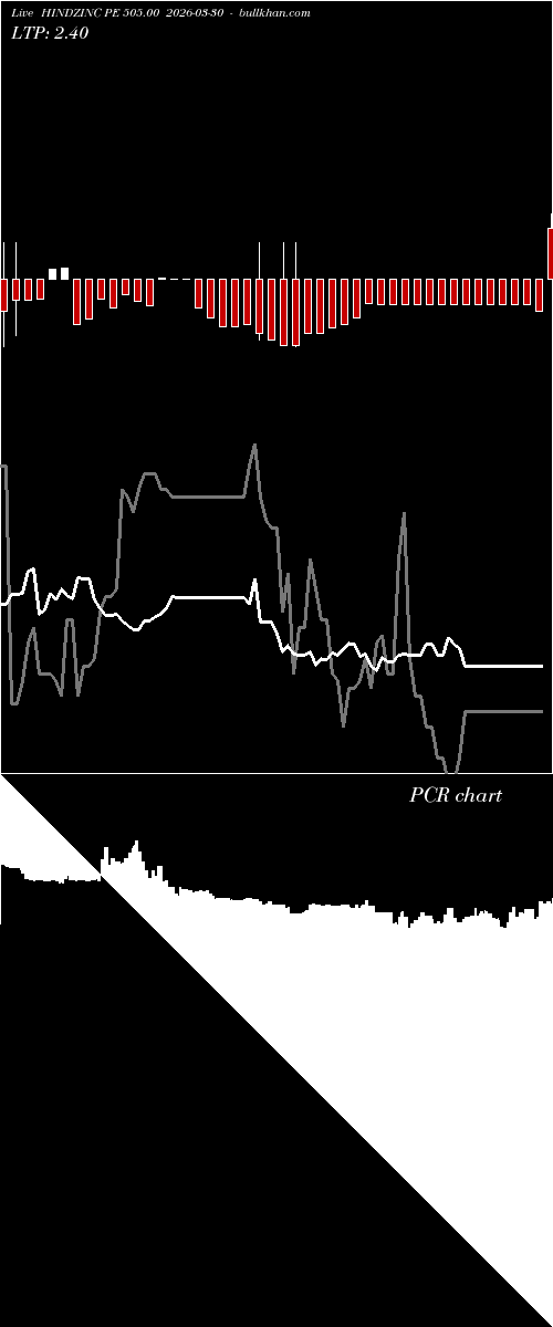  option chart HINDZINC PE 505.00 2026-03-30 