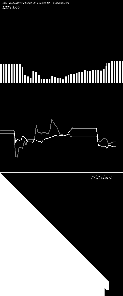  option chart HINDZINC PE 510.00 2026-06-30 