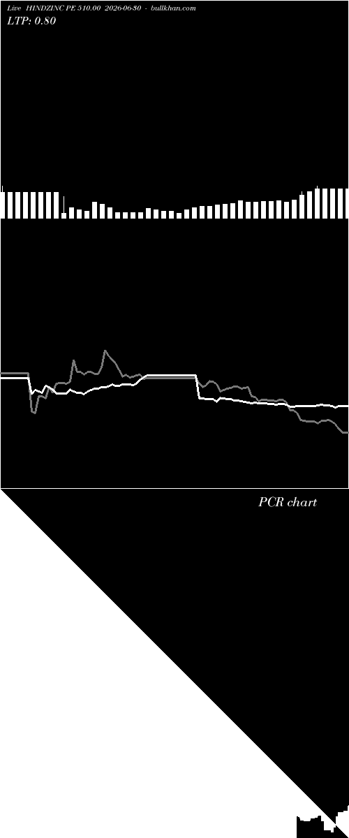  option chart HINDZINC PE 510.00 2026-06-30 