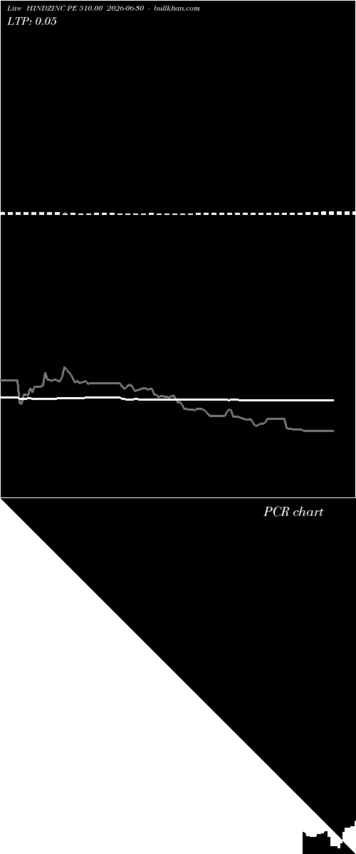  option chart HINDZINC PE 510.00 2026-06-30 