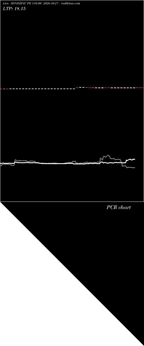  option chart HINDZINC PE 510.00 2026-10-27 