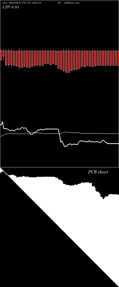  option chart HINDZINC PE 510 2025-12-30 