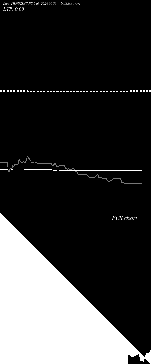  option chart HINDZINC PE 510 2026-06-30 