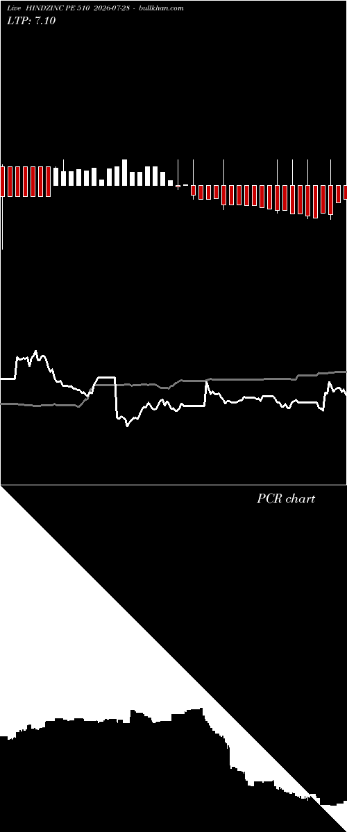  option chart HINDZINC PE 510 2026-07-28 