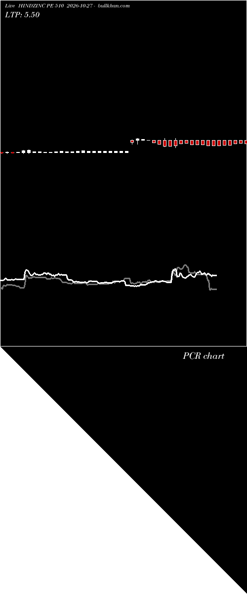 option chart HINDZINC PE 510 2026-10-27 