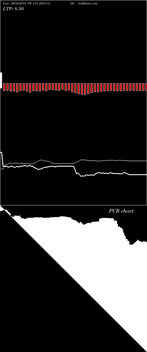  option chart HINDZINC PE 515 2025-12-30 