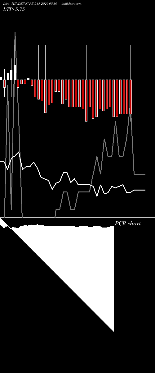  option chart HINDZINC PE 515 2026-03-30 