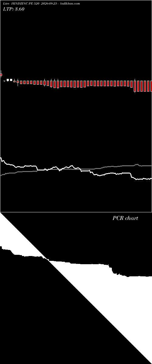  option chart HINDZINC PE 520 2026-08-25 