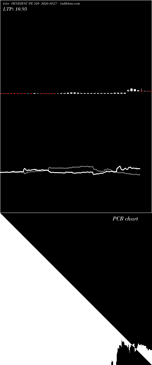  option chart HINDZINC PE 520 2026-10-27 