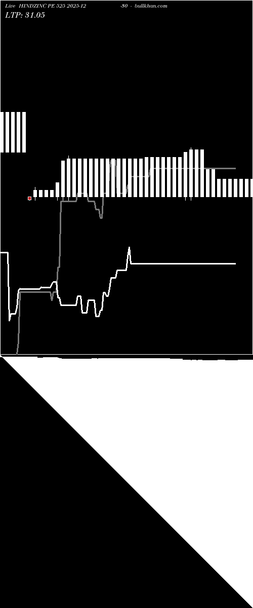  option chart HINDZINC PE 525 2025-12-30 