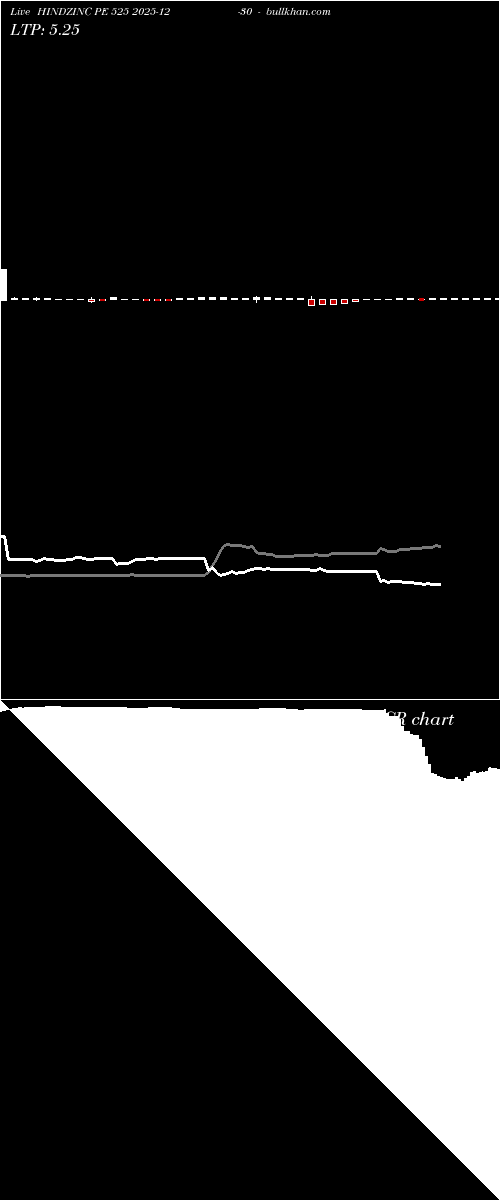  option chart HINDZINC PE 525 2025-12-30 