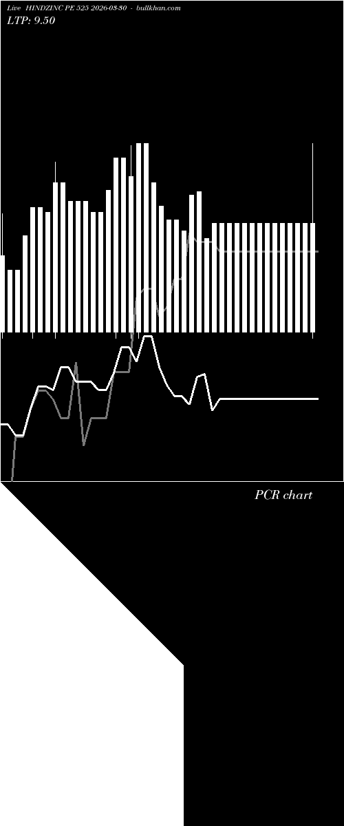  option chart HINDZINC PE 525 2026-03-30 