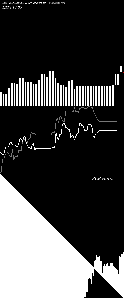  option chart HINDZINC PE 525 2026-03-30 