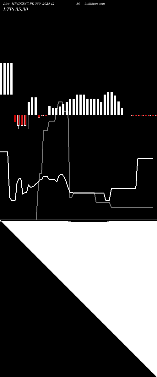  option chart HINDZINC PE 530 2025-12-30 