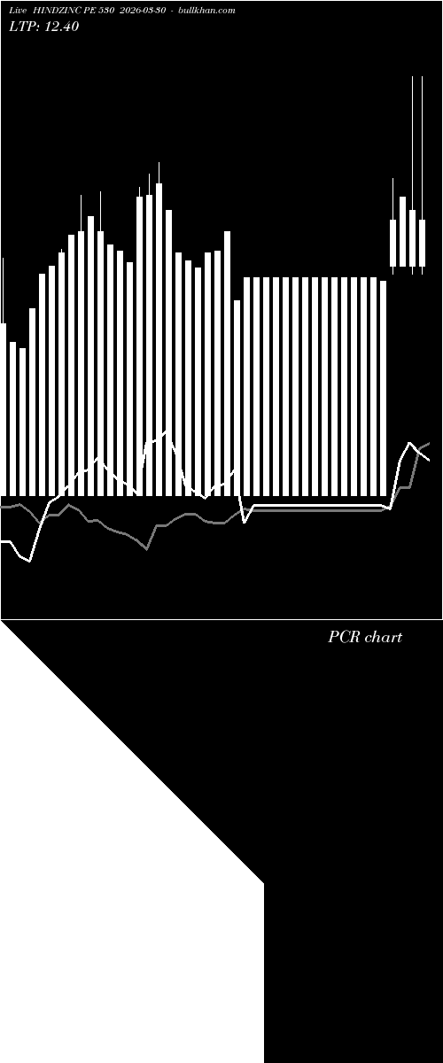  option chart HINDZINC PE 530 2026-03-30 