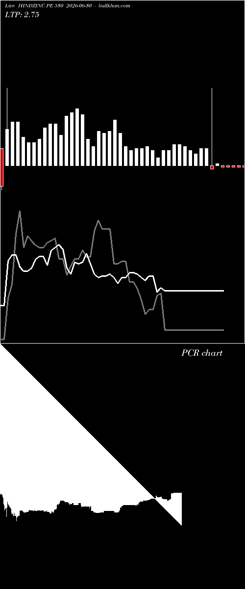  option chart HINDZINC PE 530 2026-06-30 