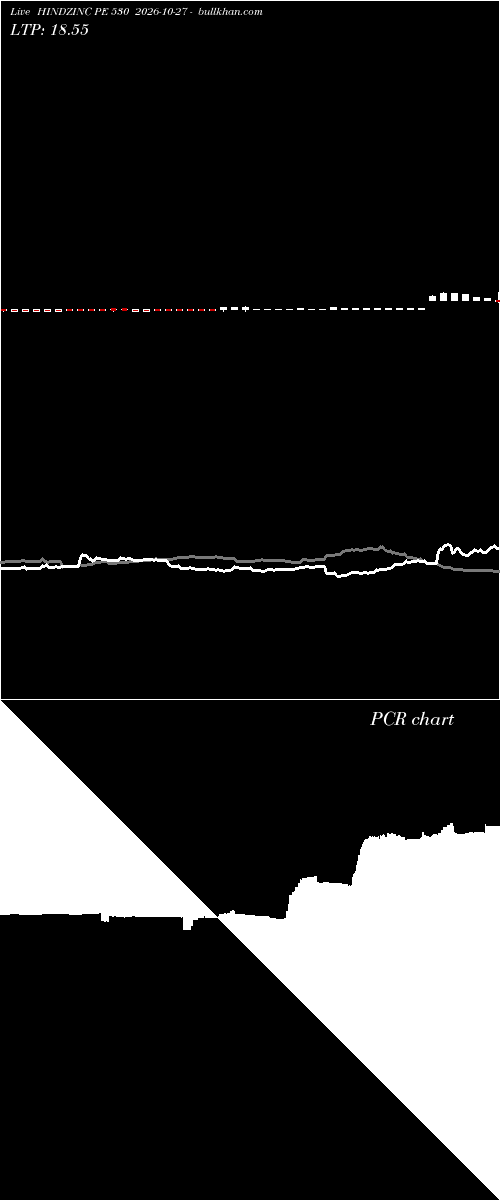  option chart HINDZINC PE 530 2026-10-27 