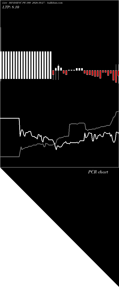  option chart HINDZINC PE 530 2026-10-27 