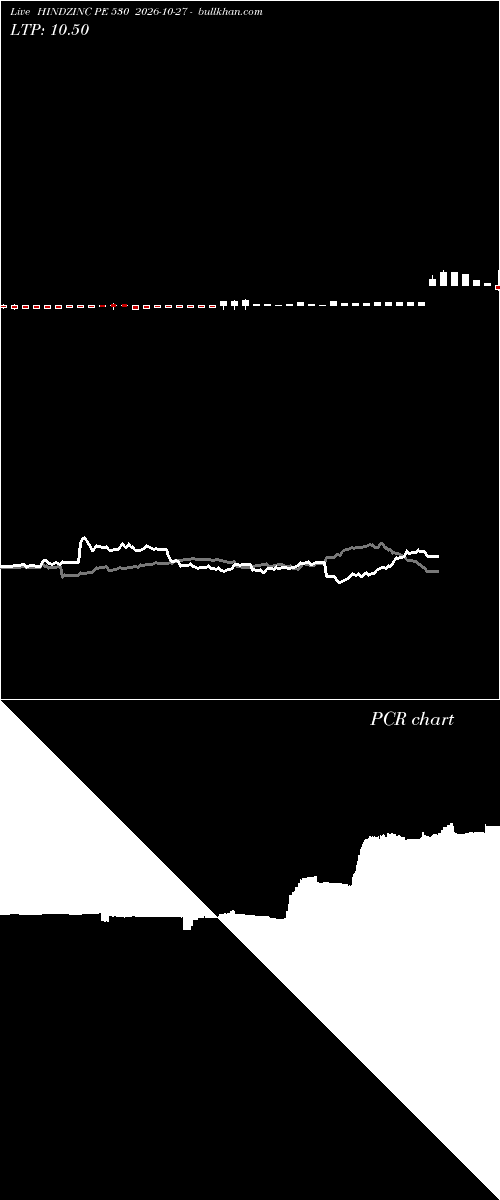  option chart HINDZINC PE 530 2026-10-27 