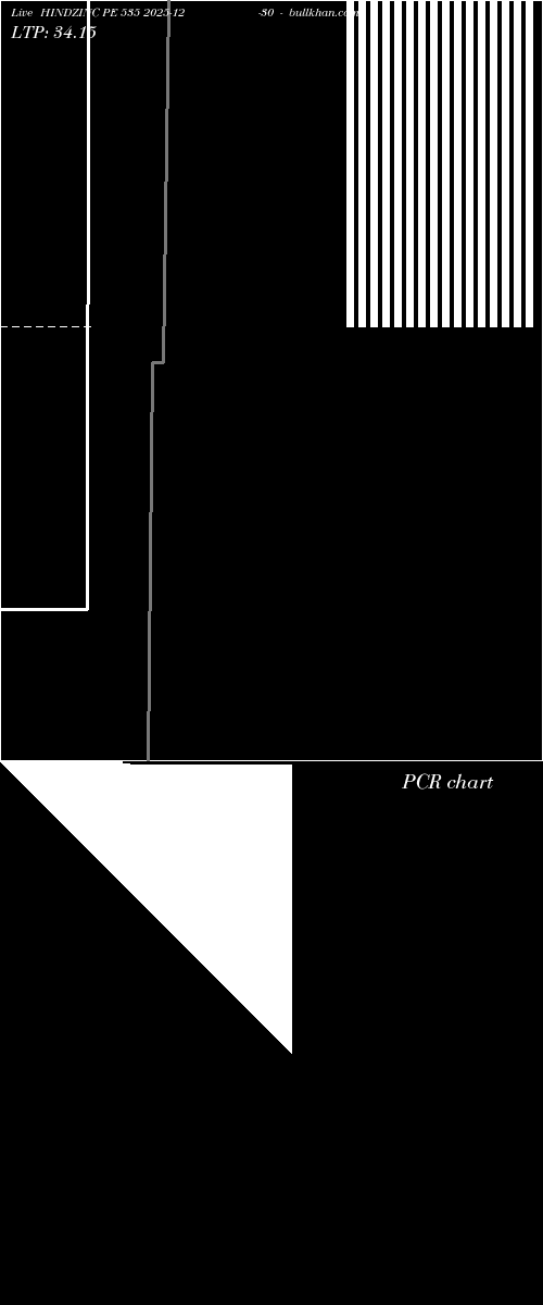  option chart HINDZINC PE 535 2025-12-30 