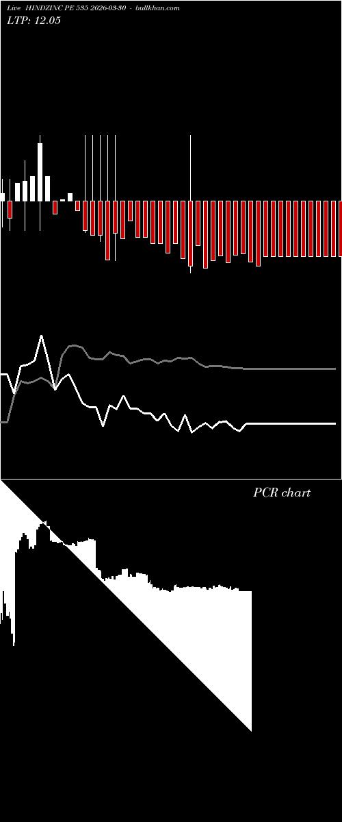  option chart HINDZINC PE 535 2026-03-30 