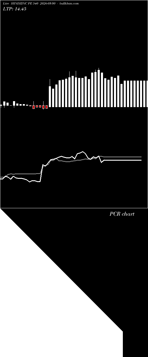  option chart HINDZINC PE 540 2026-03-30 