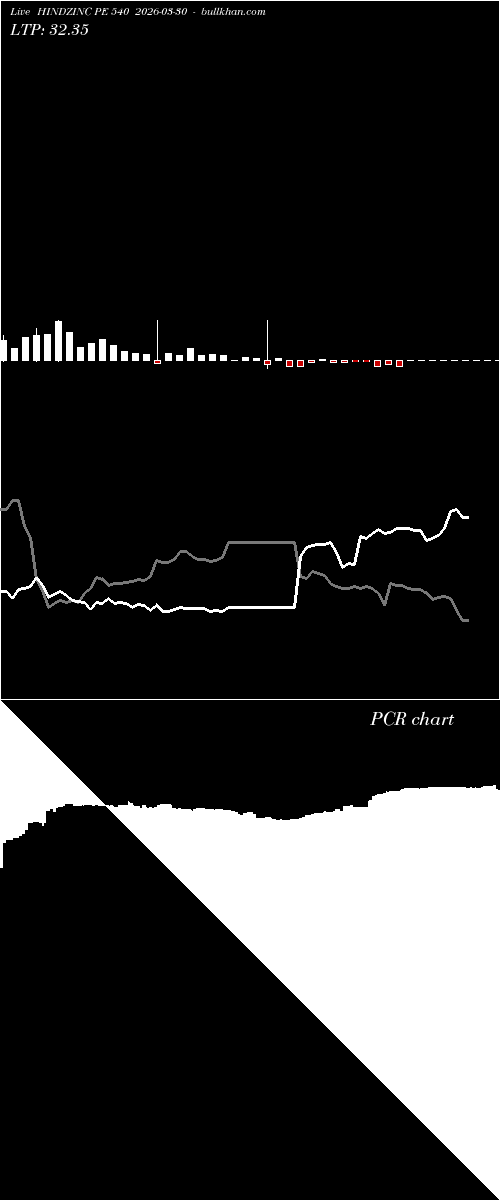  option chart HINDZINC PE 540 2026-03-30 