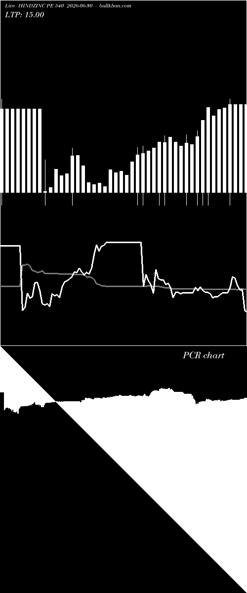  option chart HINDZINC PE 540 2026-06-30 