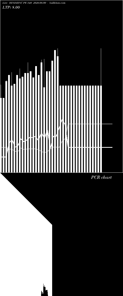  option chart HINDZINC PE 540 2026-06-30 