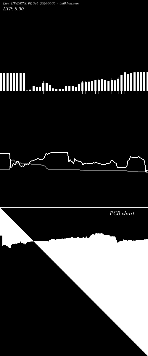  option chart HINDZINC PE 540 2026-06-30 