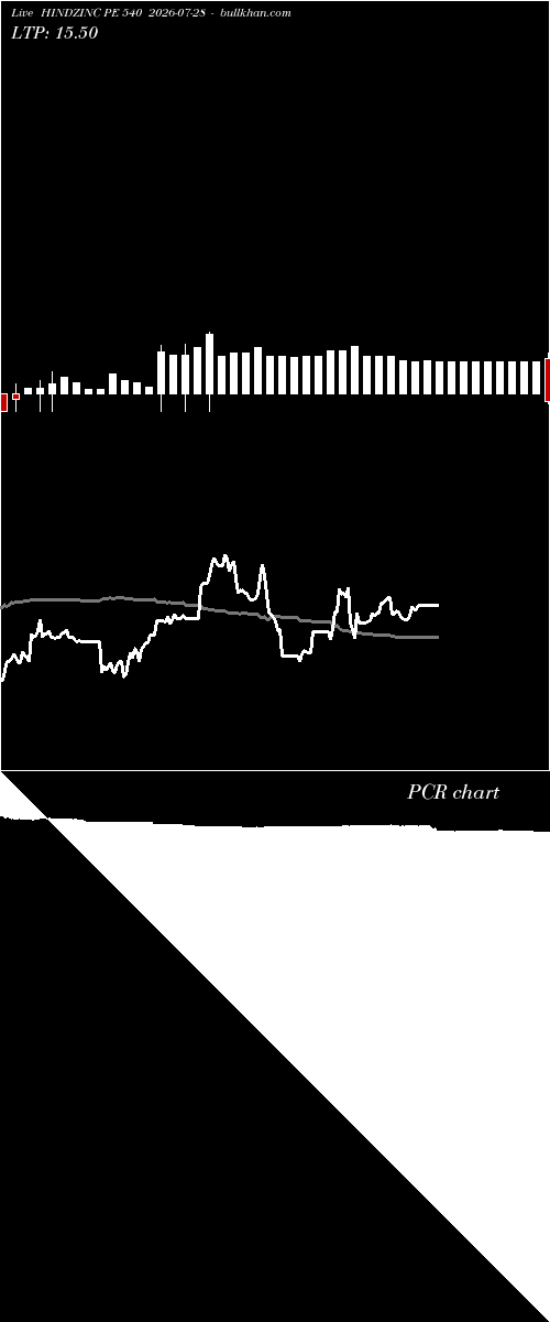  option chart HINDZINC PE 540 2026-07-28 