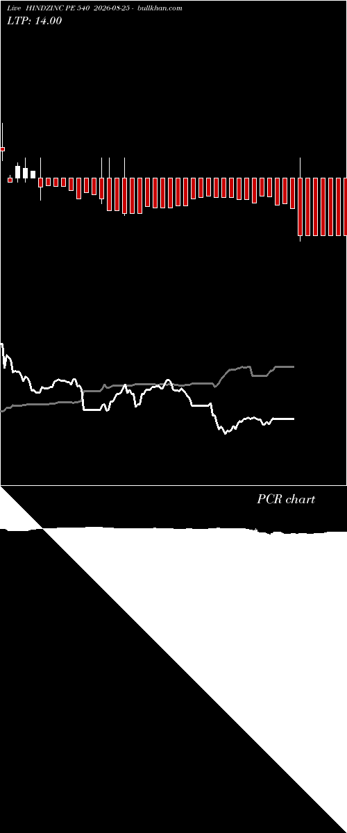  option chart HINDZINC PE 540 2026-08-25 