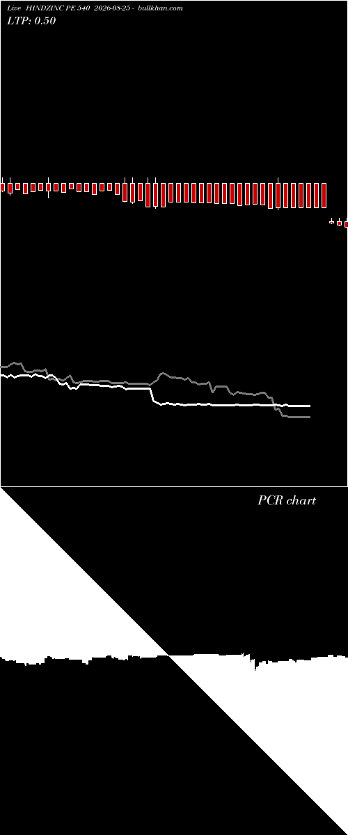  option chart HINDZINC PE 540 2026-08-25 