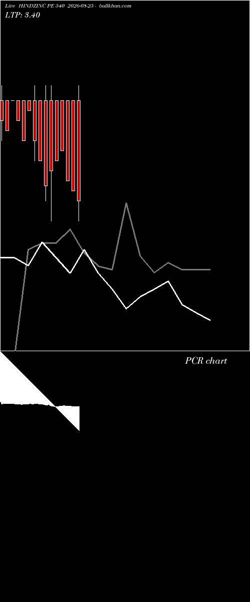  option chart HINDZINC PE 540 2026-08-25 