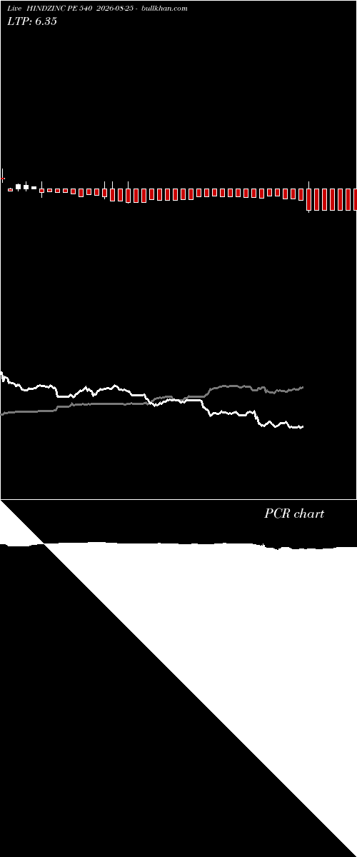 option chart HINDZINC PE 540 2026-08-25 