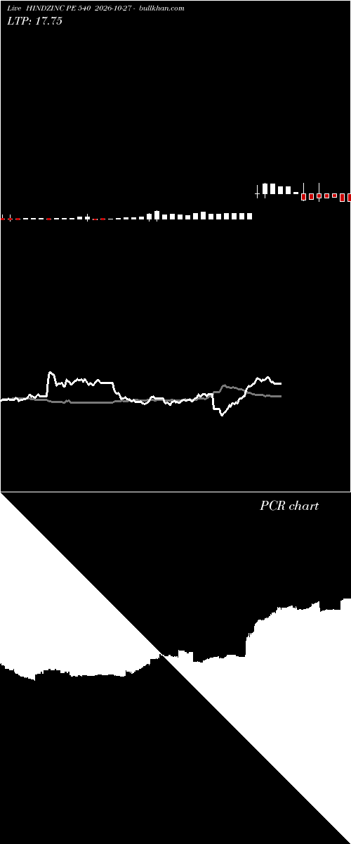 option chart HINDZINC PE 540 2026-10-27 