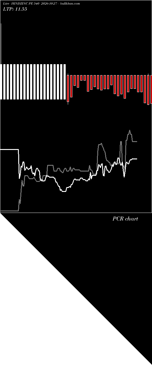  option chart HINDZINC PE 540 2026-10-27 